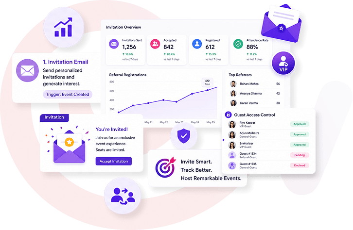 invitation-referral-management